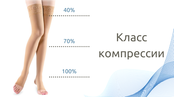 Руководство по классам компрессии